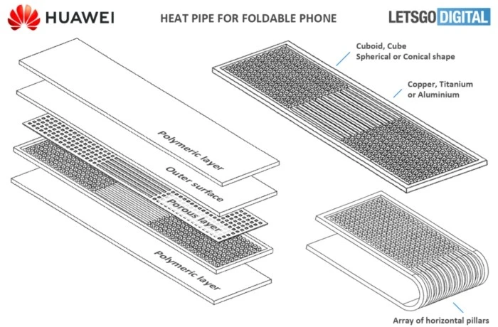 Flexible Flat Heat Pipe Flexible Flat Heat Pipe